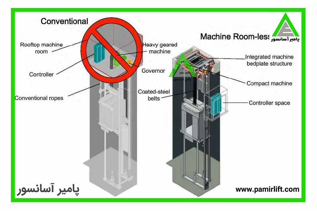 استانداردهای بین‌المللی برای وزنه‌های آسانسور
